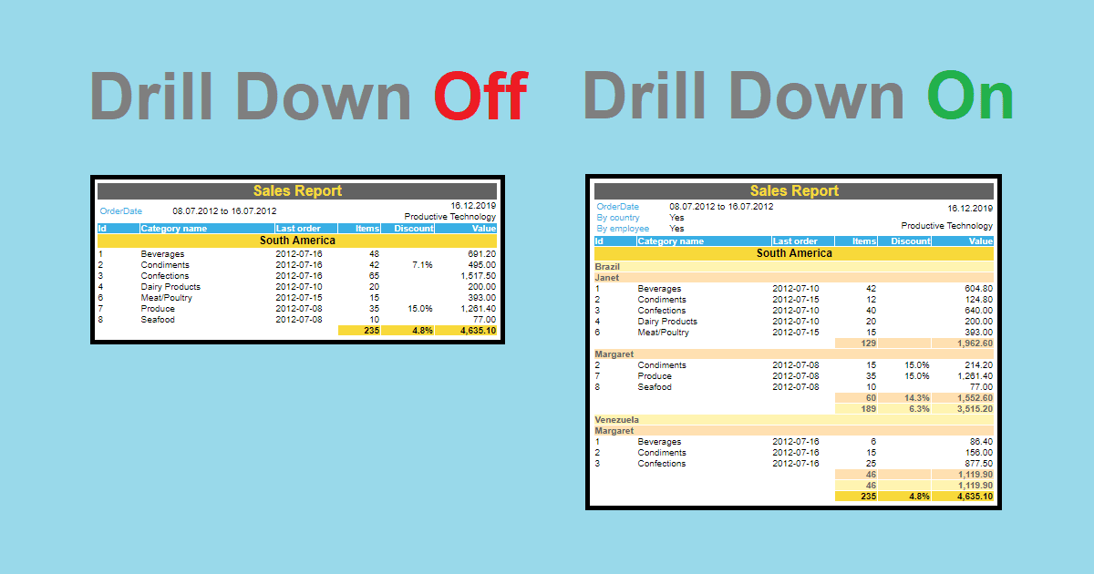 powerful-feature-drill-down-drill-up-feature-in-pivot-chart-youtube